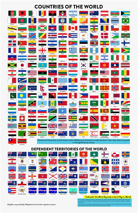 All Flags Of The World Poster - IMAGESEE