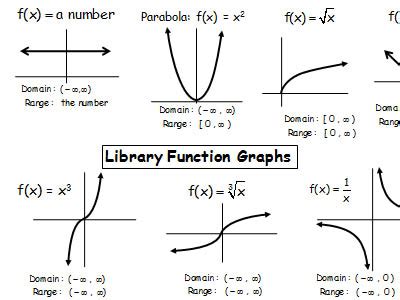 ThatTutorGuy | Math Made Tolerable. Science too.