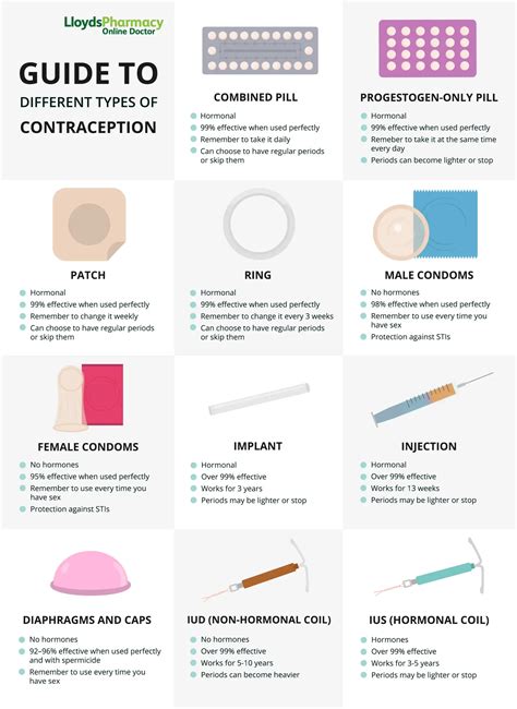 Contraceptive Patch How It Works