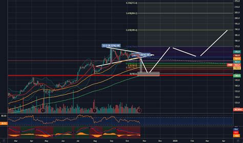 WDP Stock Fund Price and Chart — EURONEXT:WDP — TradingView