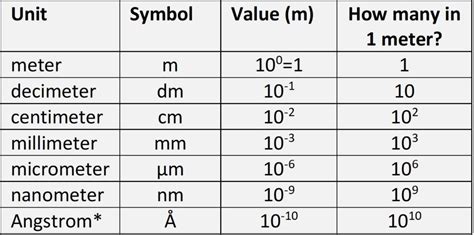 3.7 Electromagnetic Energy: Units Conversion | Analytical Methods in ...