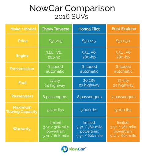 Large Suv Comparison Chart