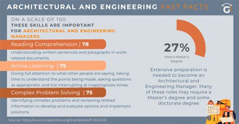 Environmental Engineering Graduate Programs 2024+