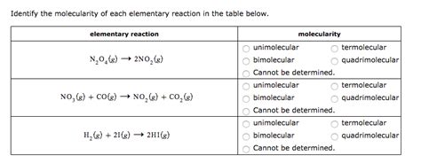 Solved Identify the molecularity of each elementary reaction | Chegg.com