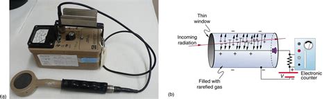 Radiation Detection and Detectors | Physics | | Course Hero