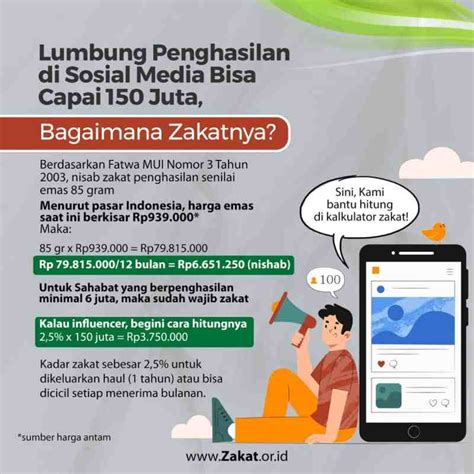 Cara Menghitung Nisab Zakat Profesi - Contoh Surat Resmi