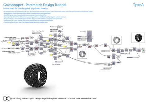 Grasshopper – Parametric Design Tutorials | responsive design studio