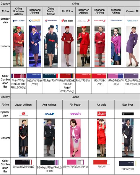 Table 1 from A Comparison Analysis of Color Characteristics and Images ...