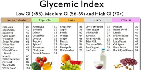 Understanding Carbohydrates & The Role They Play in Your Body/Diet ...