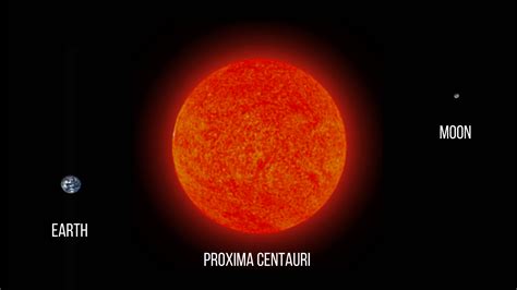 Proxima Centauri, the closest star to our solar system can actually fit ...