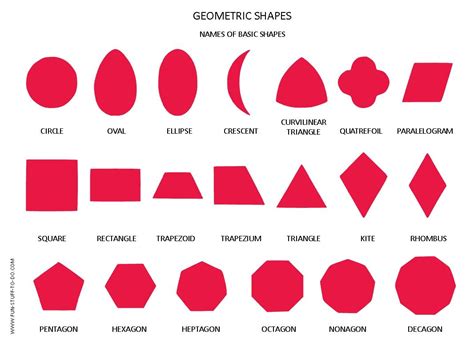 All 3d Shapes And Their Names