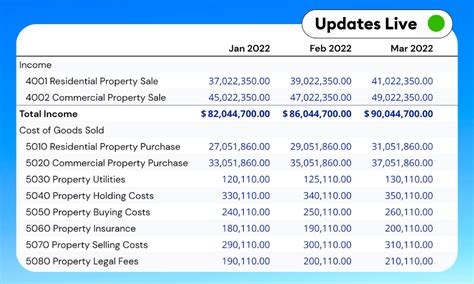 Free QuickBooks Profit & Loss Report Template - Google Sheets & Excel ...