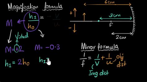 Magnification formula for mirrors - YouTube