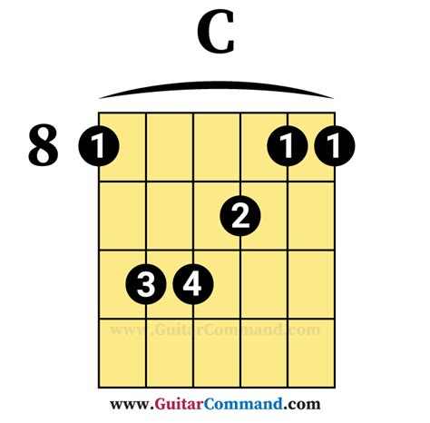 C-bar-chord-for-guitar - Guitar Command