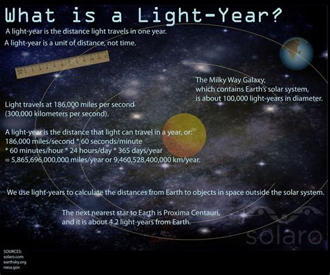 What is a light year? Use in your classroom! #astronomy #physics # ...