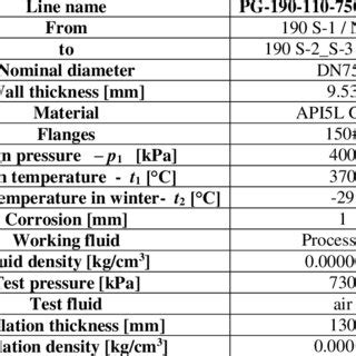 Calculation values for wind pressure. | Download Scientific Diagram