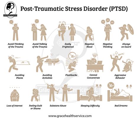 Post-traumatic Stress Disorder in Children (PTSD): What you should know?