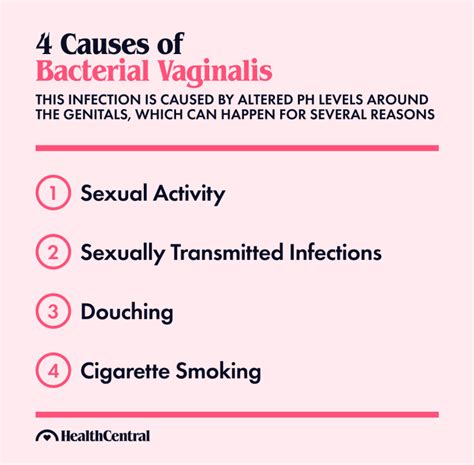 Gardnerella Vaginalis: Signs, Symptoms & Treatment