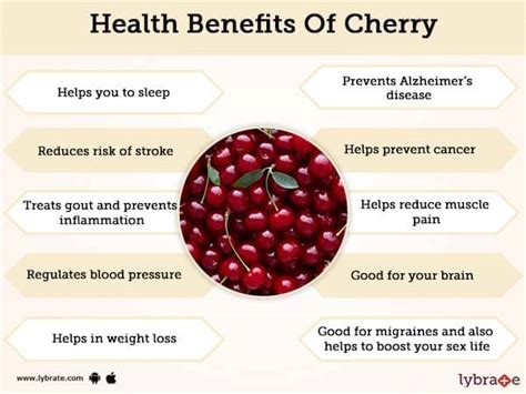 Nutritional Value Of Tart Cherry Juice | Besto Blog