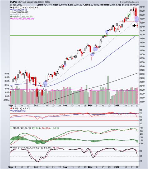 Micromanaging the SPX Daily ChartNotes From the Rabbit Hole