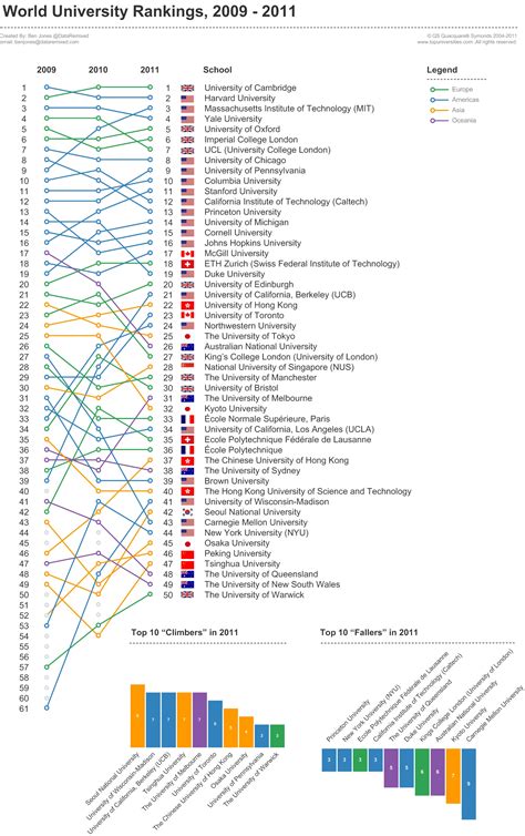 Mangalore University Ranking In The World - UCT retains top spot in ...