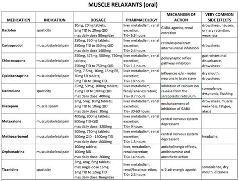 MUSCLE RELAXANTS - singa.org