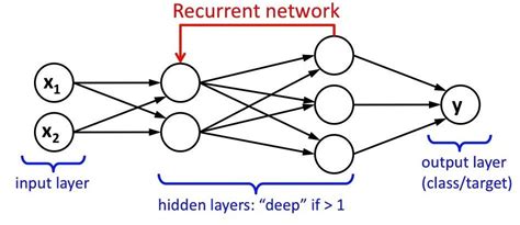 Recurrent Neural Networks Appications Explained (8 Real-Life RNN ...