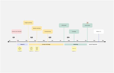 Draw Io Timeline Template