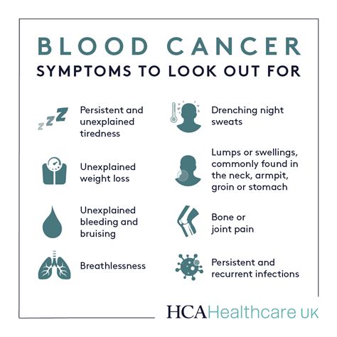 Blood Cancer Types