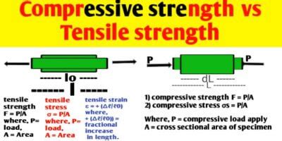 Compressive strength Archives - Civil Sir