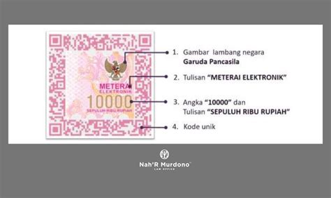 Indonesia Has Officially Launched Electronic Stamp Duty - Nah'R Murdono ...