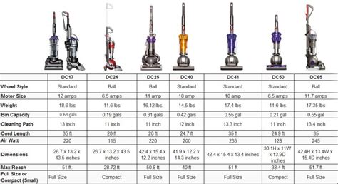 Dyson Model Comparison Chart | Images and Photos finder