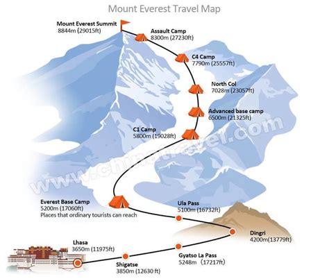 Mount Everest In Physical Map Of India - Middle East Political Map