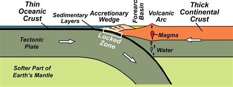 Convergent Plate Boundaries—Subduction Zones - Geology (U.S. National ...