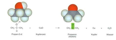 Description of the reaction of propanol to propanone on different ...