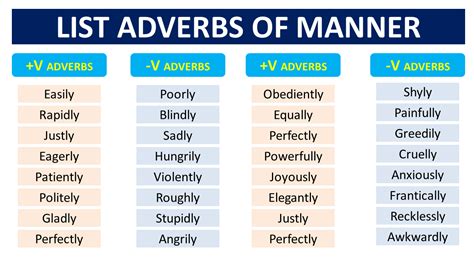 List adverbs of manner | Examples of adverbs of manner Pdf - Vocabulary ...