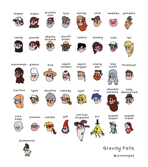 Gravity Falls Characters List