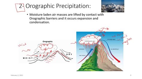 Types Of Precipitation Classification Of Precipitation