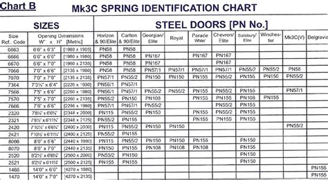 Considering the Garage Door Spring Sizes before Replacing