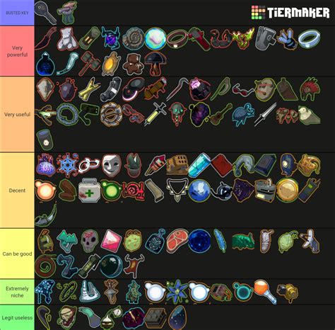 RoR 2 Items Tier List (Community Rankings) - TierMaker