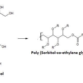 Schematic representation of Synthesis of Sorbitol polyesters III ...