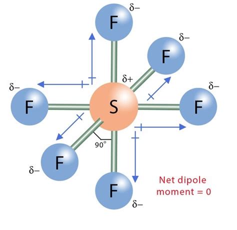 Chemical and physical properties of Sulfur hexafluoride_Chemicalbook