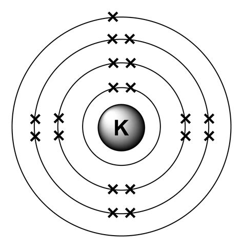 code golf - Electron Configuration Diagrams - Programming Puzzles ...