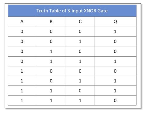 Exclusive NOR Gate - Electronics-Lab.com