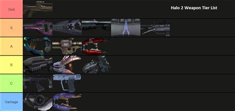 Halo 2 Campaign Weapon Tier List