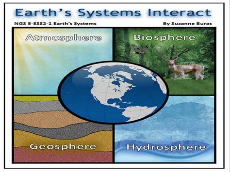 Earth's Systems Interact: The 4 Spheres | Teaching Resources