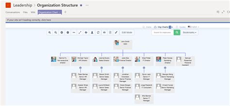 TeamOrgChart :: User guides