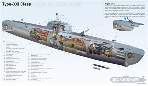 German Submarines Ww2