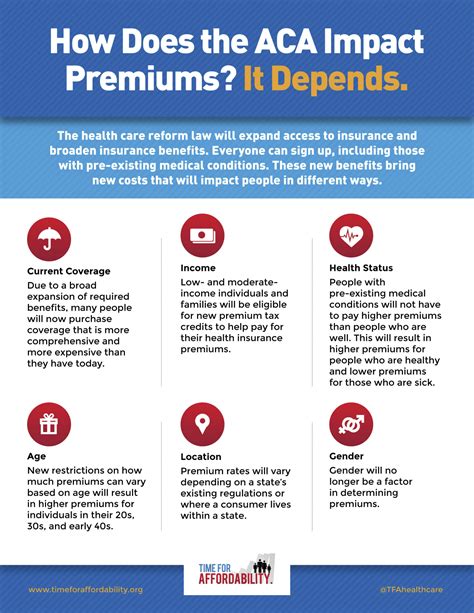 The 20 Best Affordable Care Act Infographics | Health care insurance ...