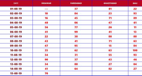 Satta King Chart, Gali & Desawar Chart Record | by Satta King Now | Medium